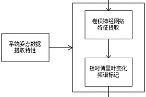 基于深度学习的提高涡流检测金属缺陷准确率的方法