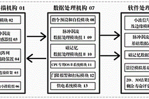 不受包覆层影响的在役管道缺陷脉冲涡流检测装置