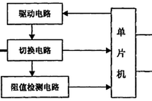 电缆检测装置