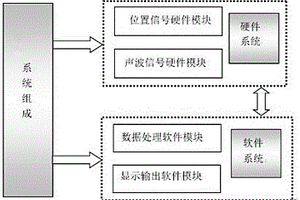 金属薄板微裂纹识别与定位系统及基于该系统的检测方法