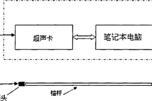 锚固锚杆长度的无损检测方法及其检测装置