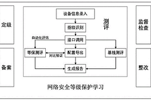 基于动态策略的网络安全接口模糊检测系统