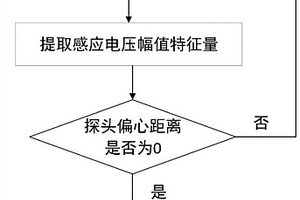 基于参数反演的钢筋直径脉冲涡流检测方法和装置