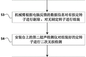 无刷直流电机定转子智能检测系统及实现方法