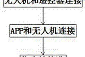 带有检测功能的无人机作业方法