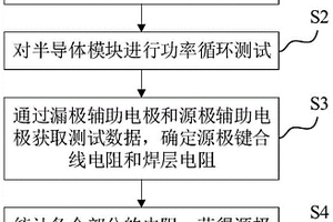 评估半导体模块功率循环能力的方法和半导体模块