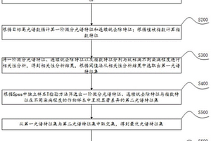 水稻纹枯病识别方法、系统、设备及介质