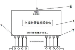 多参数水质分析系统