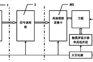 瞬态磁场记录仪