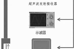 超声粒径分析仪