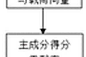 基于红外光谱主成分分析的鉴别有机涂层成分的方法