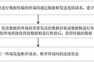 应用于串口的可靠传输方法和系统