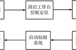 纤维金属超混杂层板的钻孔方法及装置