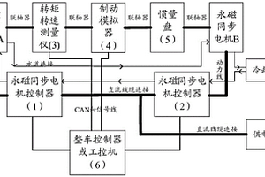 电动汽车中模拟车载系统的电机对拖系统