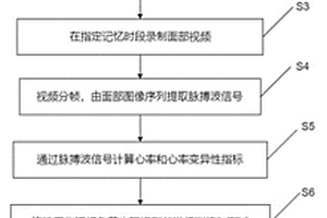 基于面部视频的工作记忆负荷水平识别方法