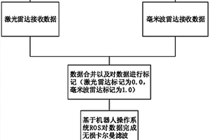 应用于无人驾驶汽车的目标跟踪系统及跟踪方法