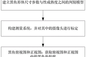 黑鱼性成熟度判别方法和判别系统