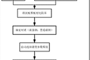 免参数设置的电阻点焊控制方法及系统