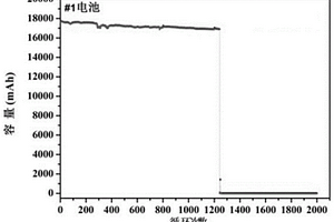 梯次利用磷酸铁锂电池加速衰减的评价方法及装置