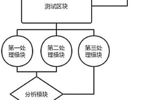 基于区块链的人工智能大数据分析处理系统及方法