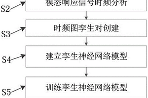 基于孪生神经网络的楔形环连接结构预紧状态分类方法