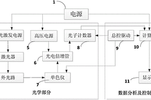 拉曼光谱宝玉石鉴定装置及方法