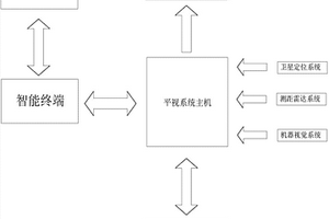 车载智能平视系统