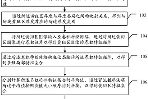 筛查眼底黄斑区异常的方法、装置、设备和存储介质