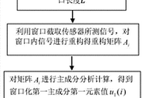 利用单传感器信息的移动第一主成分的梁桥结构损伤定位方法