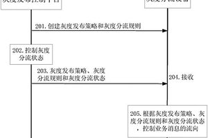 服务升级管理的方法、装置及存储介质