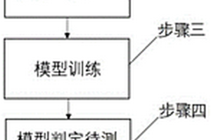 基于深度学习的雪茄烟叶分级方法