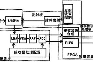 基于线阵探头的高分辨率超声CT成像系统