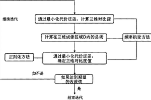 基于对比源反演算法的三维电磁成像方法