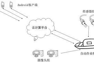 基于水下视频监控与云计算平台的蟹塘养殖健康管理系统及方法