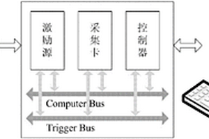 基于PXI总线的呼吸过程三维电阻抗成像系统及其成像方法