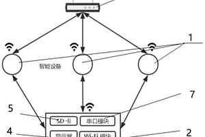 智能设备无线调试系统和方法