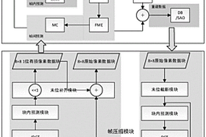 视频编码带宽的优化电路及其优化方法