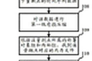 多源时间序列数据压缩存储方法