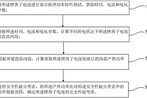 锂离子电池安全性能评估方法