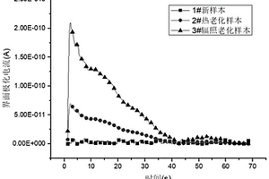 核级电力电缆老化程度诊断方法