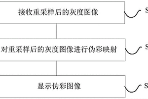 图像处理方法、设备、控制终端及可移动平台