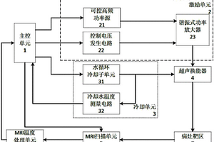 磁共振引导的浅表肿瘤超声温热治疗系统