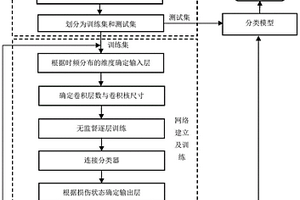 高压支柱瓷绝缘子声信号自动识别方法