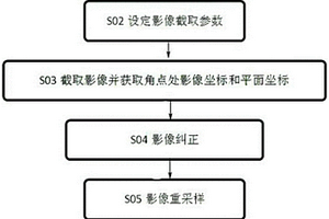 截取谷歌地球影像直接应用于工程设计的方法