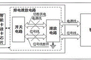 快速掉电接触式读卡器