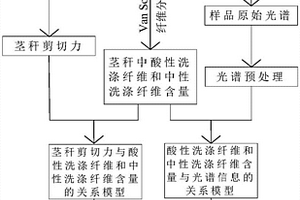 确定茶树茎秆剪切力的方法