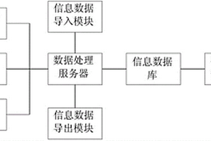 基于视频大数据的智能分析及处理系统