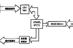 基于USB接口的平面位置控制和数据采集装置