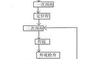 产品质量高的碳钢管道的焊接工艺