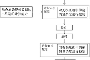 媒体云中视频数据编码传输方法